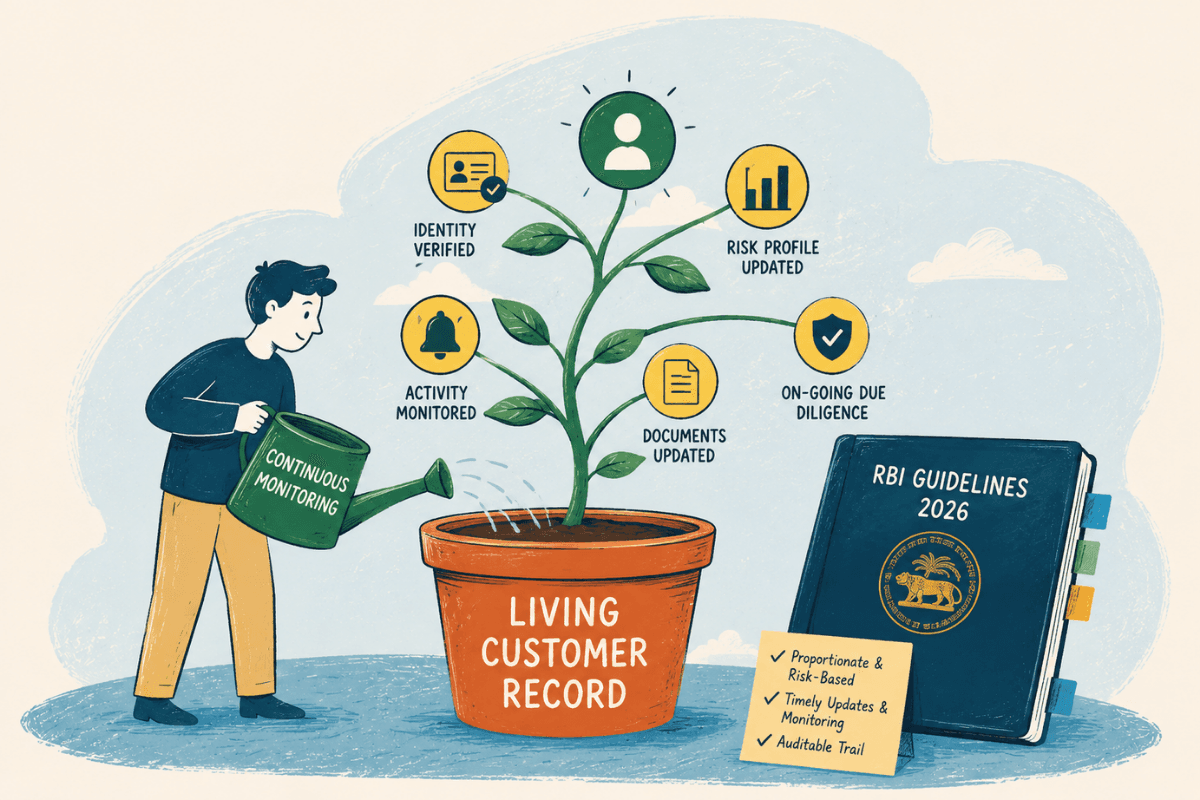 KYC Is Not a Moment: The Regulatory Case for a Living Customer Record